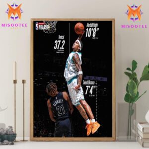 Tre Mann’s Shooting Numbers Who Has The 9th Highest Vertical This Season NBA Wall Decor Canvas Poster